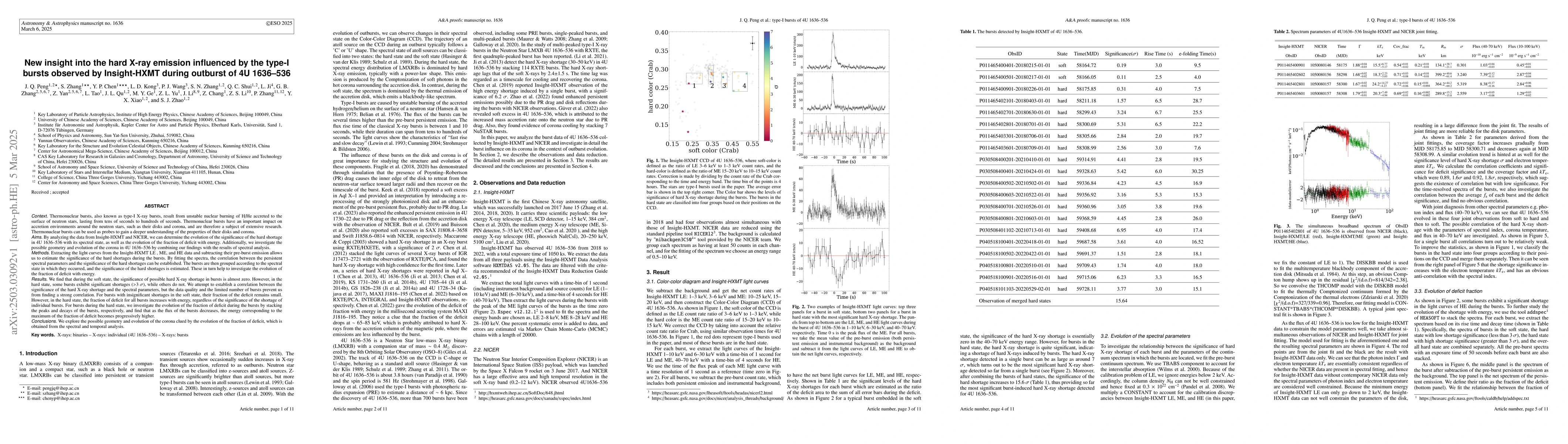 Thumbnail for New insight into the hard X-ray emission influenced by the
  type-\uppercase\expandafter{\romannumeral1} bursts observed by Insight-HXMT
  during outburst of 4U 1636--536