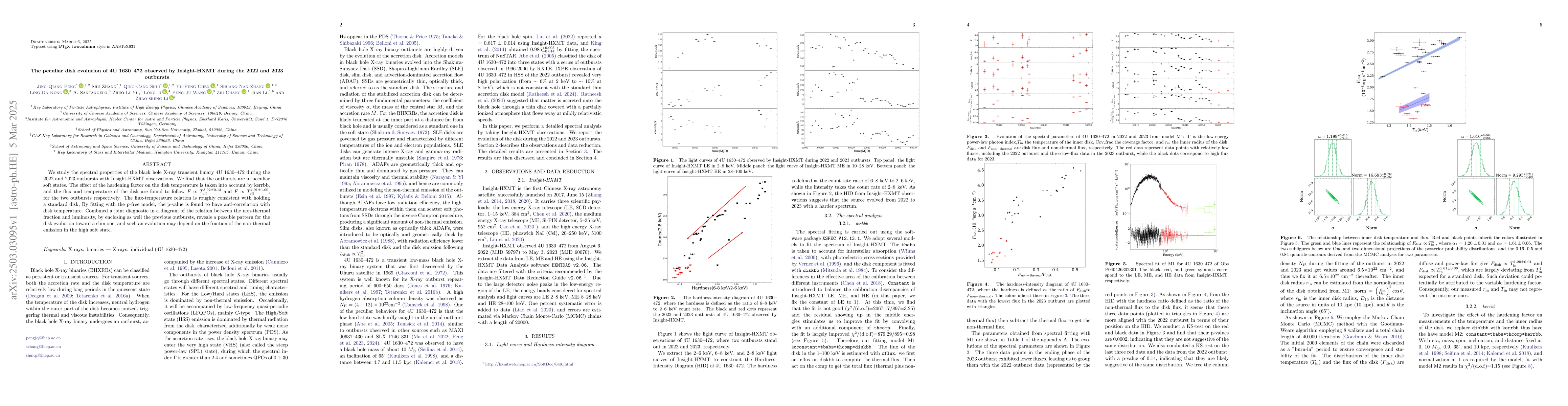 Thumbnail for The peculiar disk evolution of 4U 1630--472 observed by Insight-HXMT
  during the 2022 and 2023 outbursts