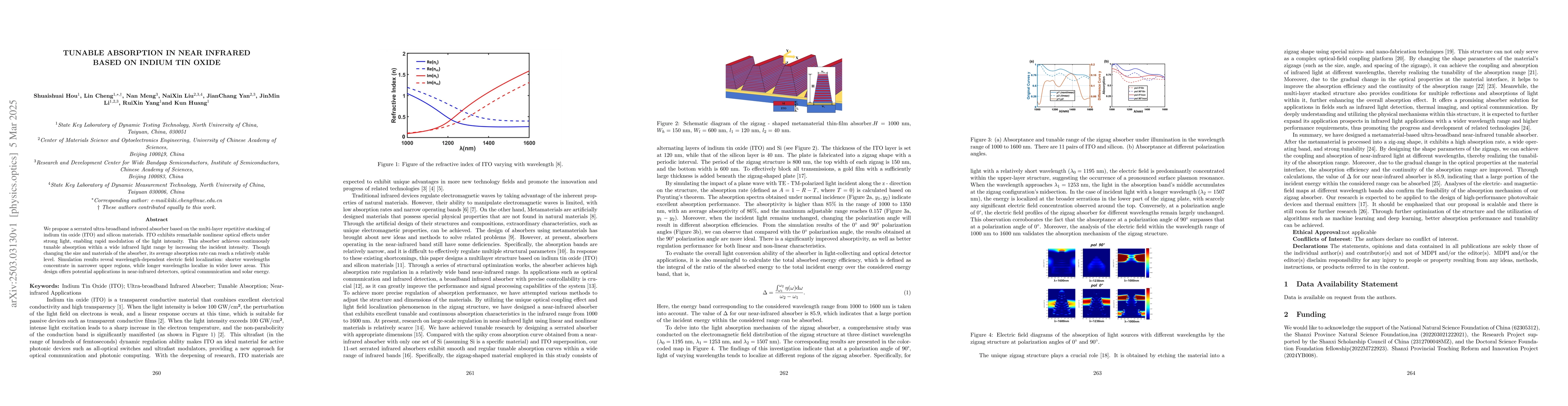 Thumbnail for Tunable Absorption in Near Infrared Based on Indium Tin Oxide