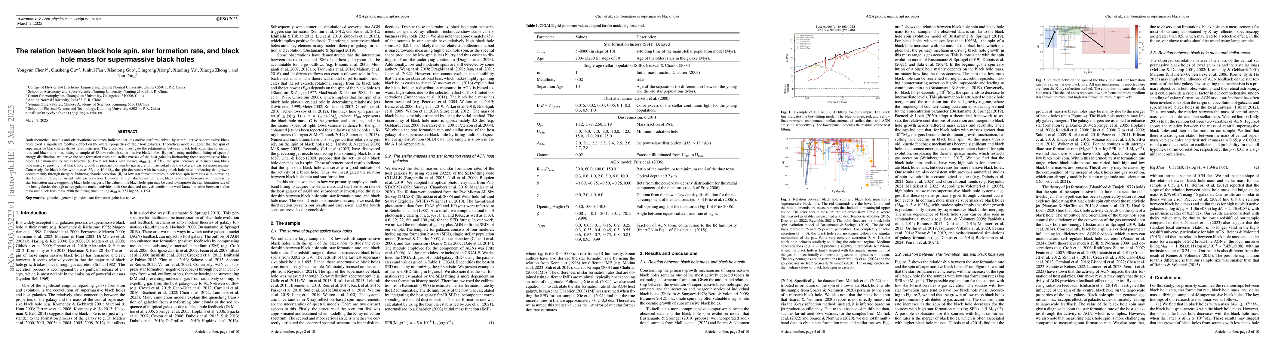 Thumbnail for The relation between black hole spin, star formation rate, and black
  hole mass for supermassive black holes