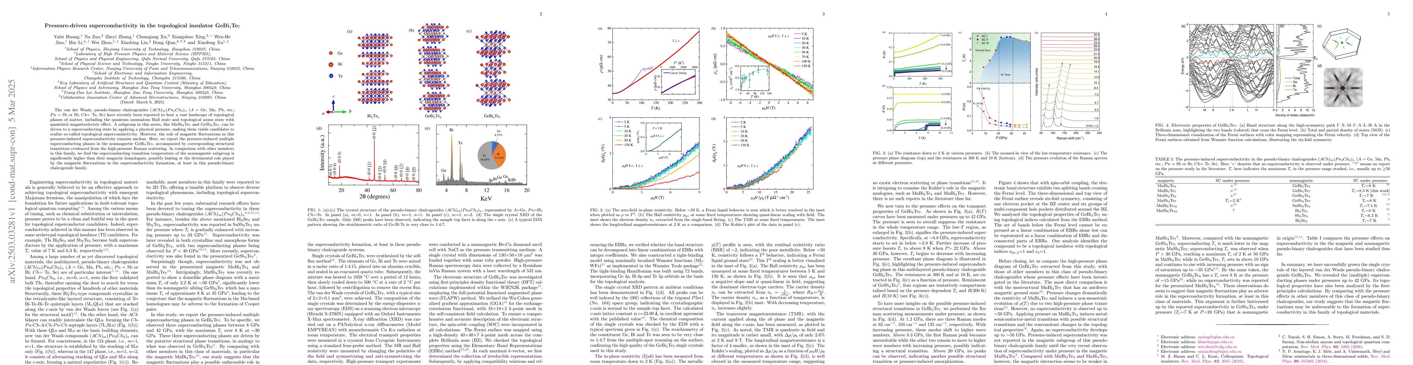 Thumbnail for Pressure-driven superconductivity in the topological insulator GeBi4Te7