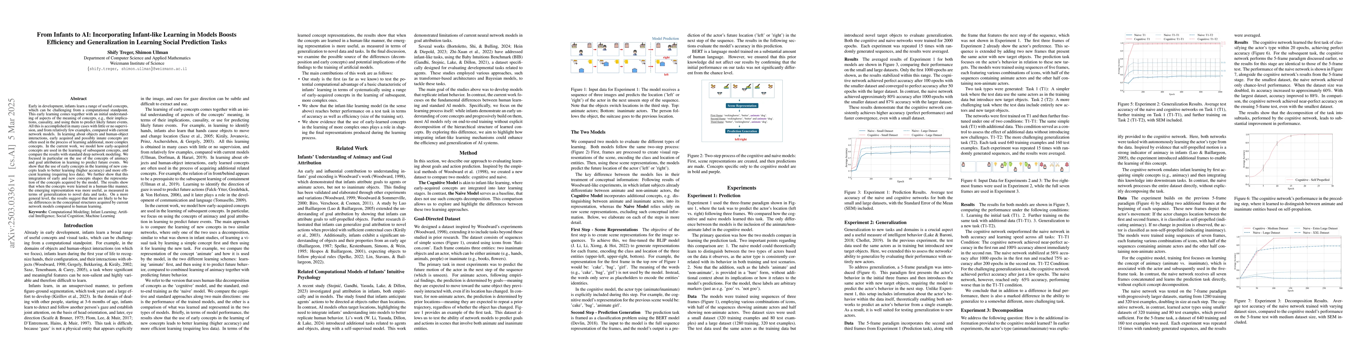 Thumbnail for From Infants to AI: Incorporating Infant-like Learning in Models Boosts
  Efficiency and Generalization in Learning Social Prediction Tasks
