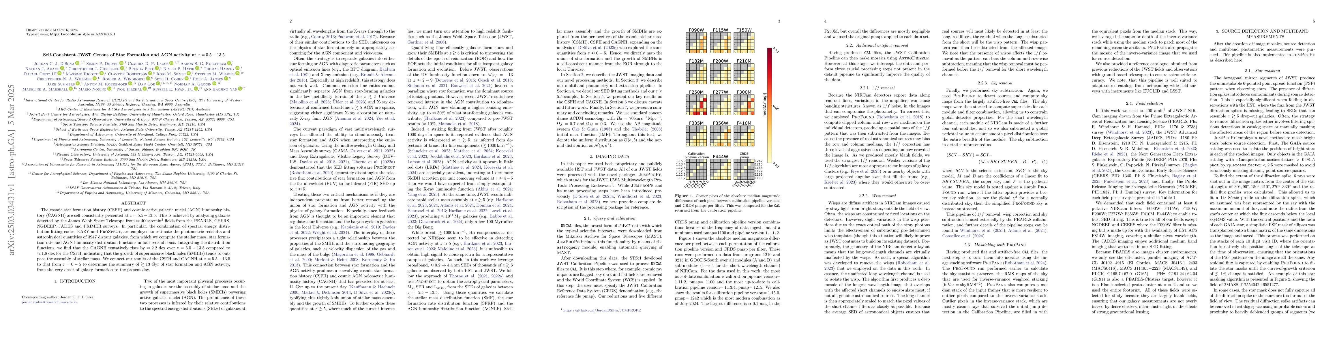 Thumbnail for Self-Consistent JWST Census of Star Formation and AGN activity at
  z=5.5-13.5