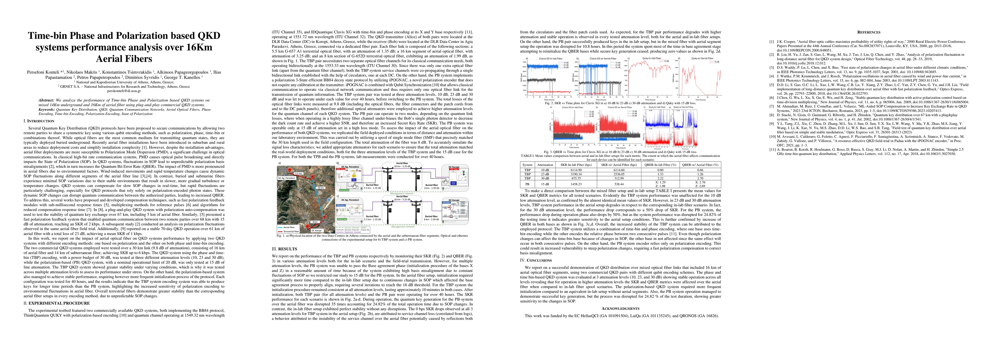 Thumbnail for Time-bin Phase and Polarization based QKD systems performance analysis
  over 16Km Aerial Fibers