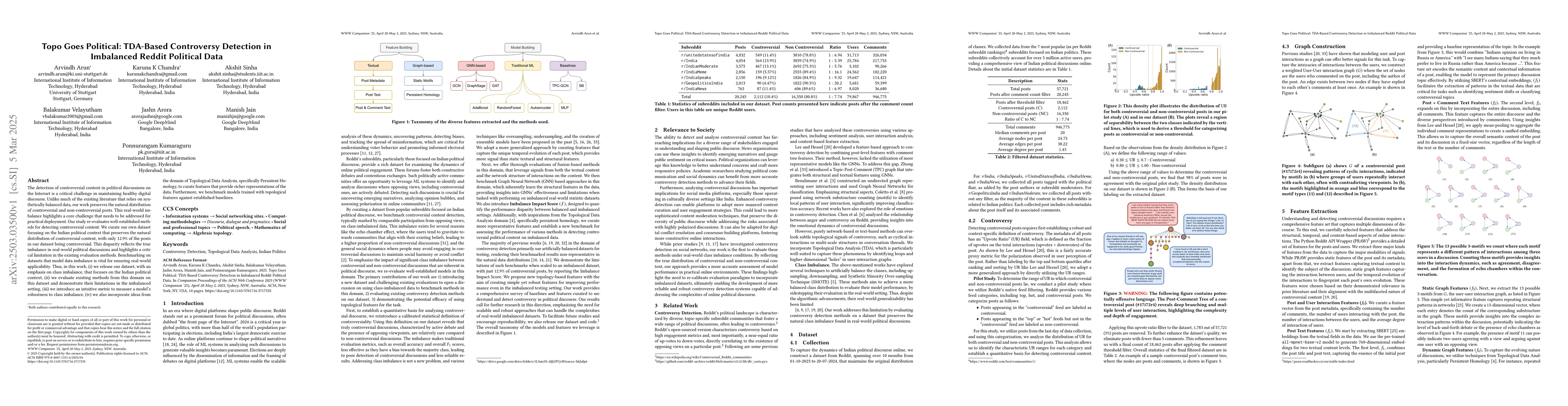 Thumbnail for Topo Goes Political: TDA-Based Controversy Detection in Imbalanced
  Reddit Political Data