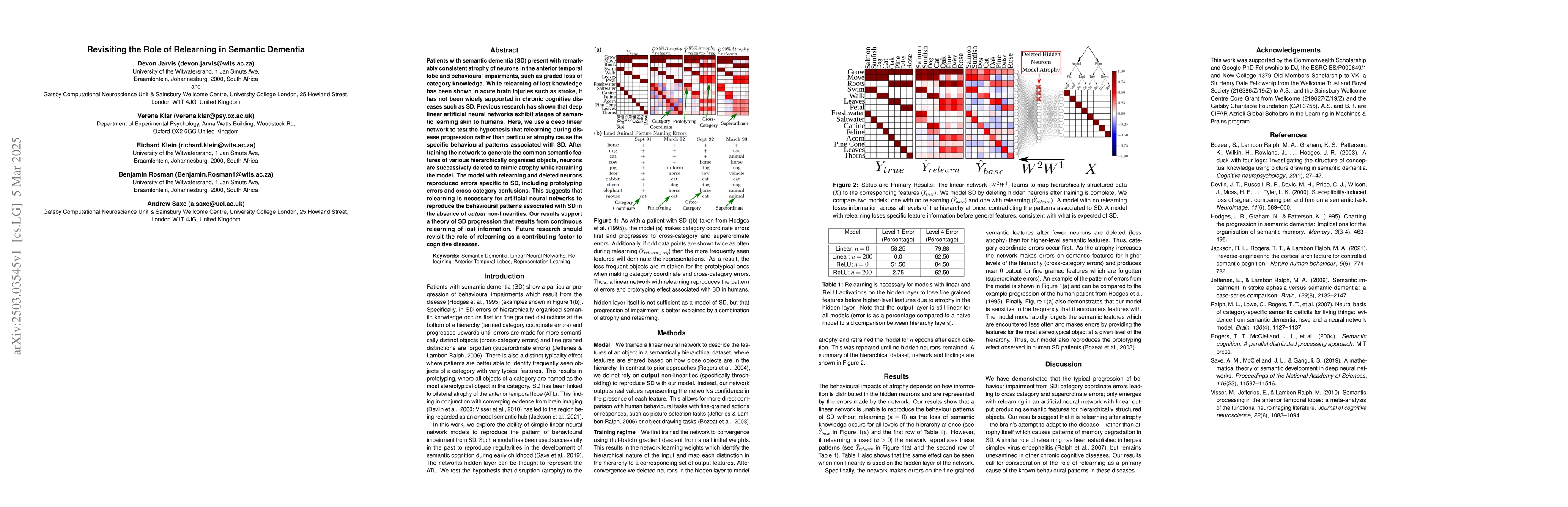 Thumbnail for Revisiting the Role of Relearning in Semantic Dementia