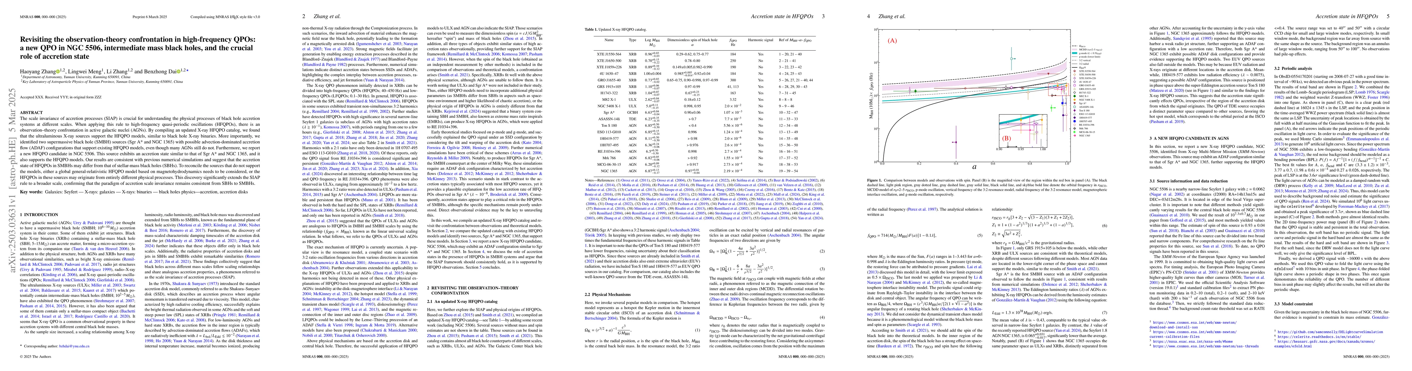 Thumbnail for Revisiting the observation-theory confrontation in high-frequency QPOs:a
  new QPO in NGC 5506, intermediate mass black holes, and the crucial role of
  accretion state