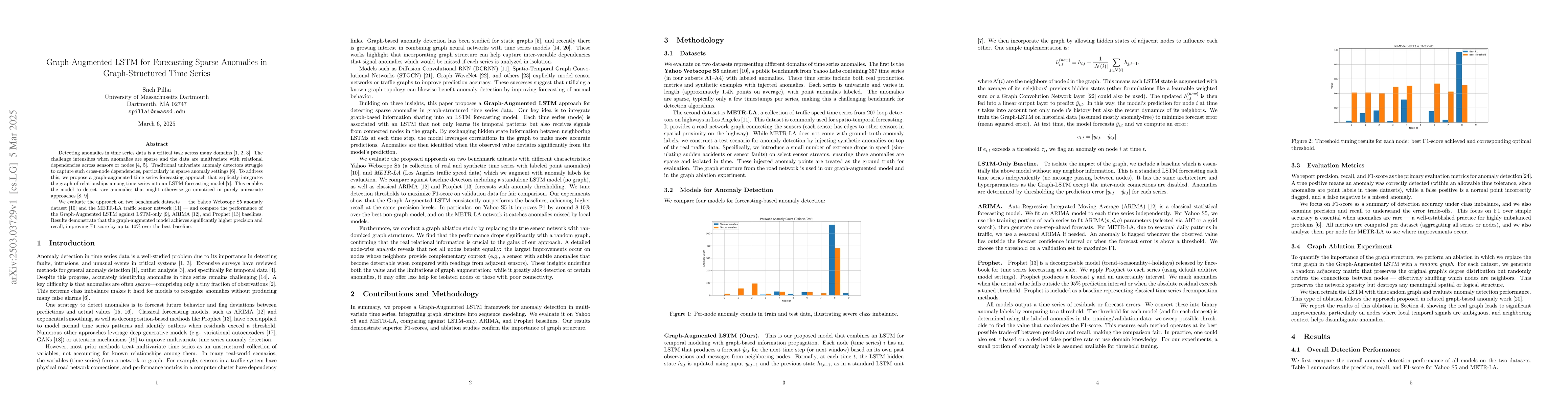 Thumbnail for Graph-Augmented LSTM for Forecasting Sparse Anomalies in
  Graph-Structured Time Series
