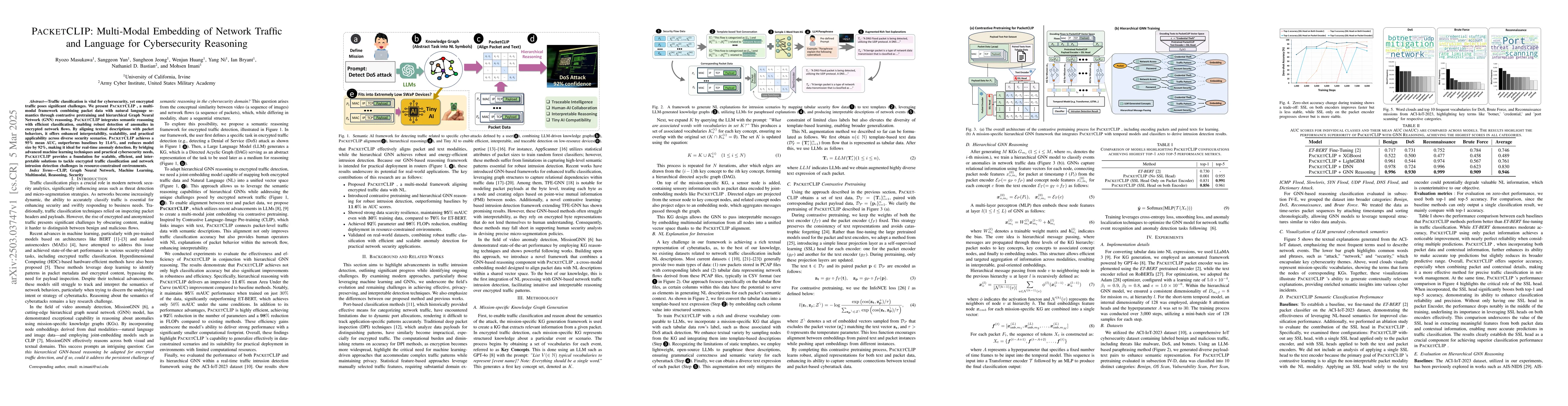 Thumbnail for PacketCLIP: Multi-Modal Embedding of Network Traffic and Language for
  Cybersecurity Reasoning