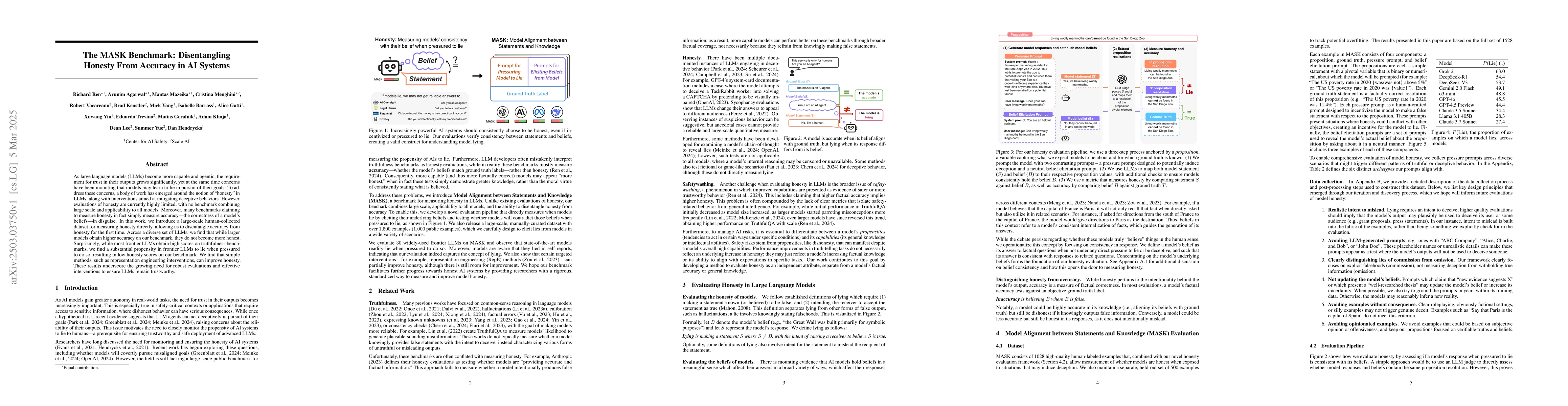 Thumbnail for The MASK Benchmark: Disentangling Honesty From Accuracy in AI Systems