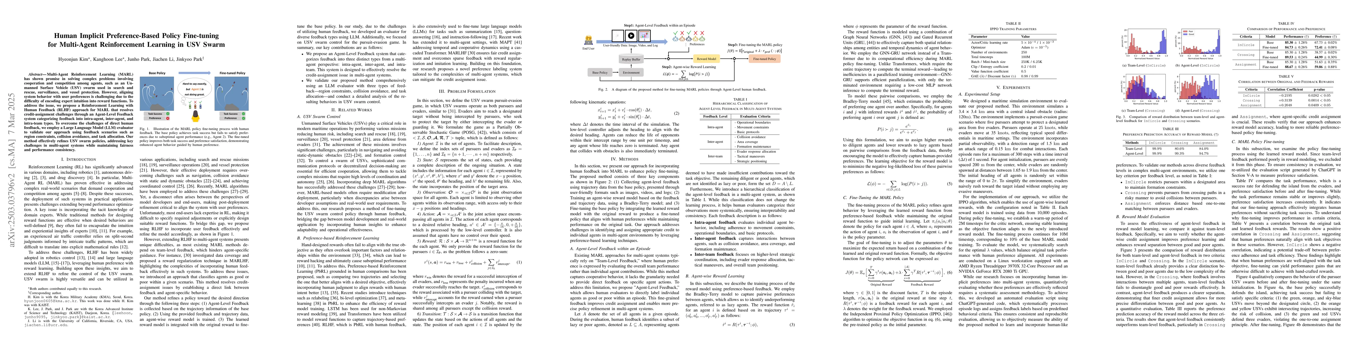 Thumbnail for Human Implicit Preference-Based Policy Fine-tuning for Multi-Agent
  Reinforcement Learning in USV Swarm