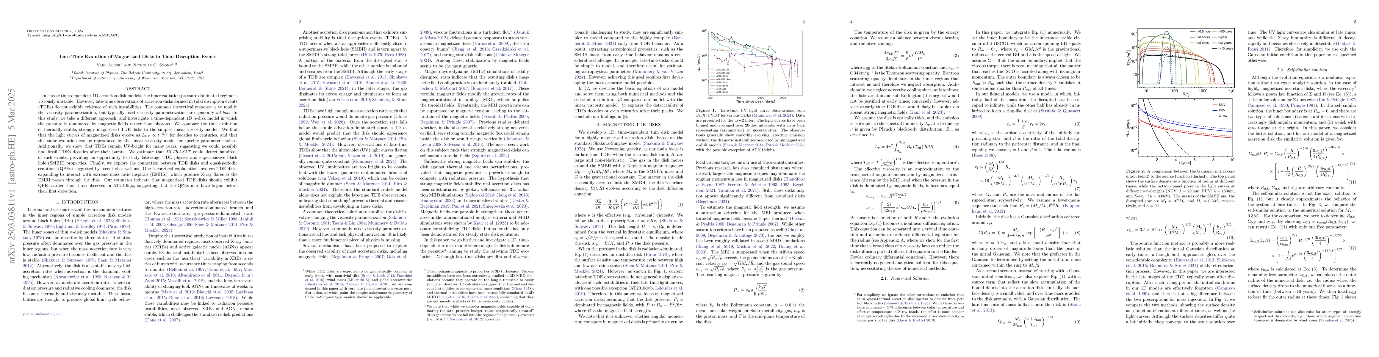 Thumbnail for Late-Time Evolution of Magnetized Disks in Tidal Disruption Events