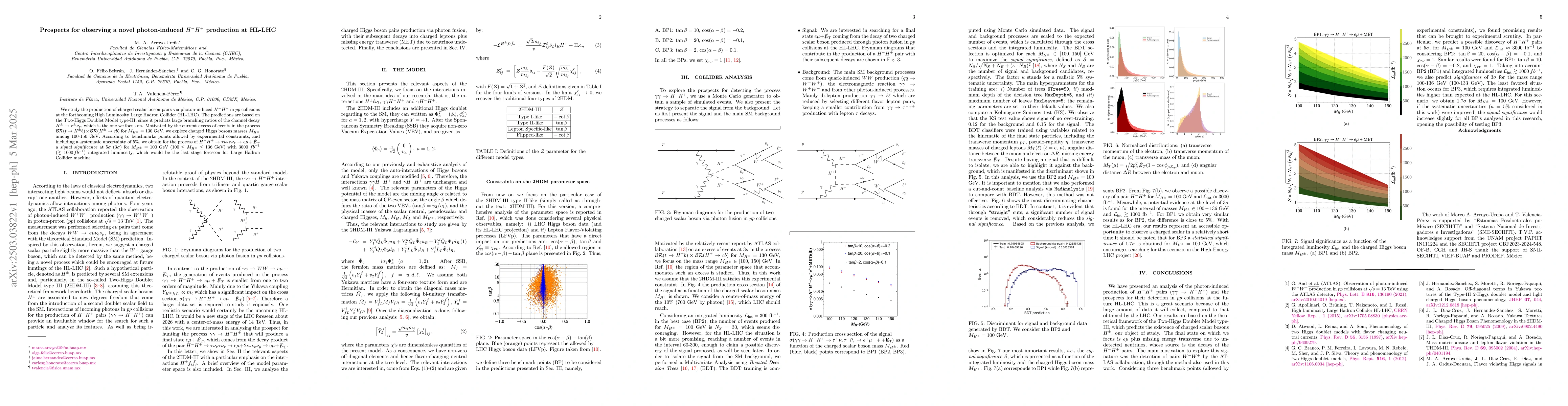 Thumbnail for Prospects for observing a novel photon-induced $H^-H^+$ production at
  HL-LHC