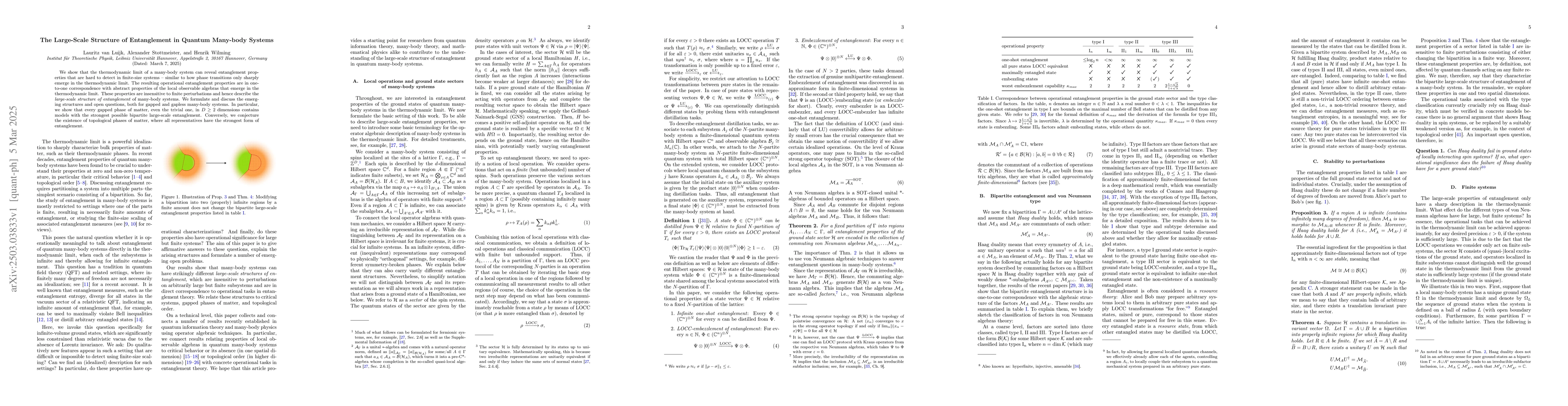 Thumbnail for The Large-Scale Structure of Entanglement in Quantum Many-body Systems