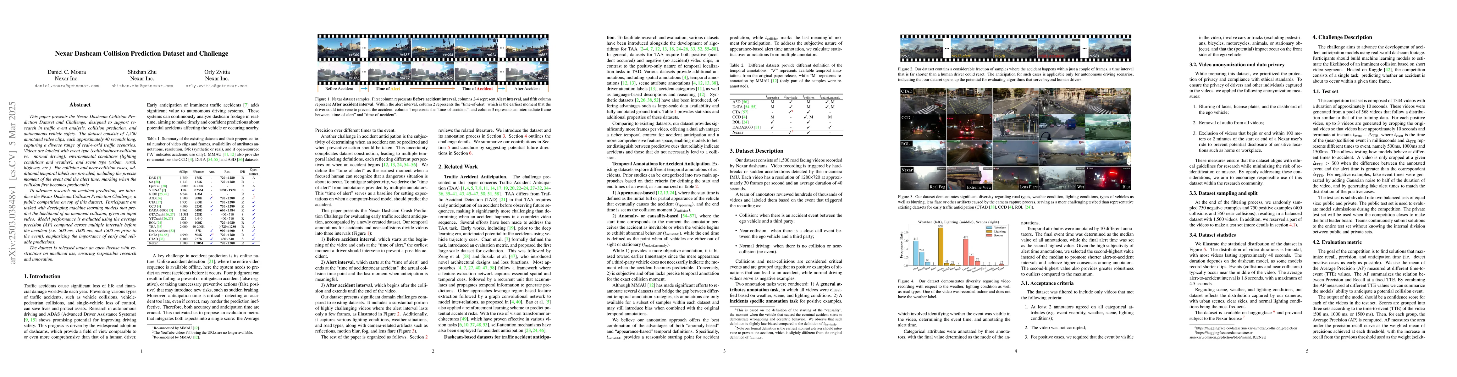 Thumbnail for Nexar Dashcam Collision Prediction Dataset and Challenge
