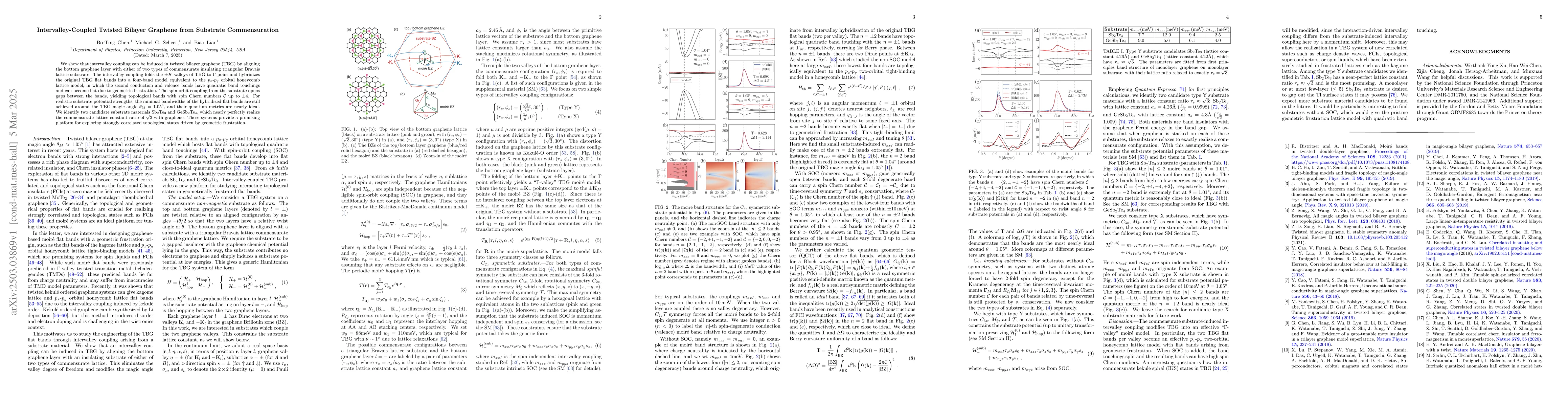 Thumbnail for Intervalley-Coupled Twisted Bilayer Graphene from Substrate
  Commensuration