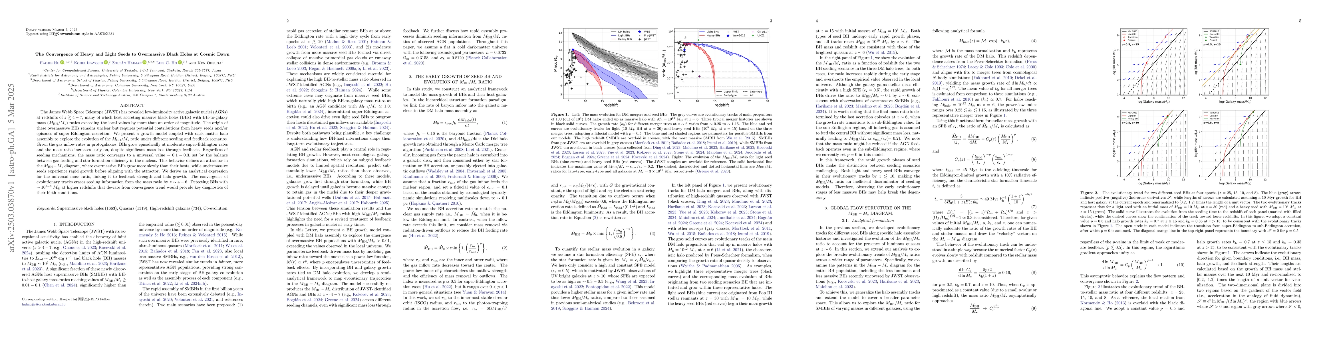 Thumbnail for The Convergence of Heavy and Light Seeds to Overmassive Black Holes at
  Cosmic Dawn