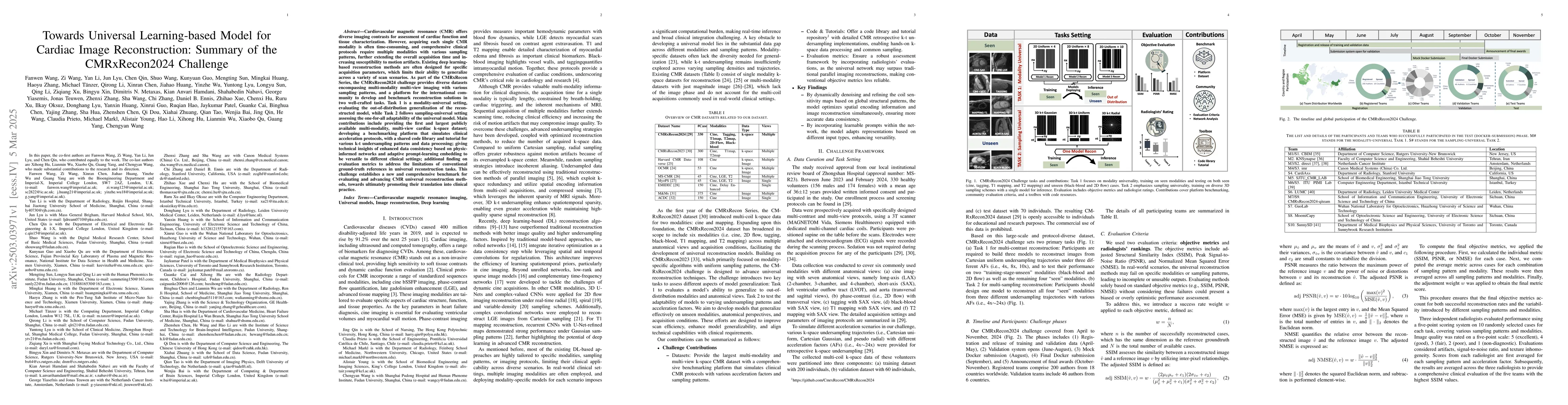 Thumbnail for Towards Universal Learning-based Model for Cardiac Image Reconstruction:
  Summary of the CMRxRecon2024 Challenge