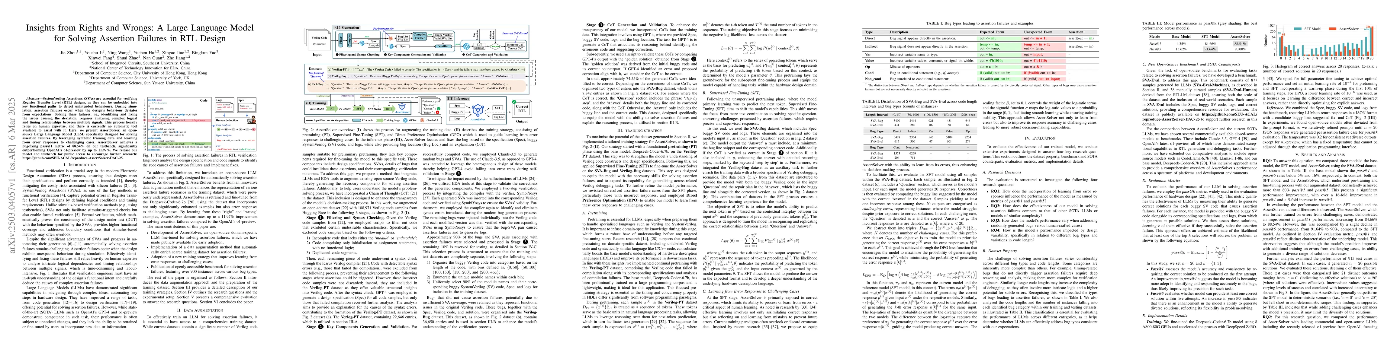 Thumbnail for Insights from Rights and Wrongs: A Large Language Model for Solving
  Assertion Failures in RTL Design