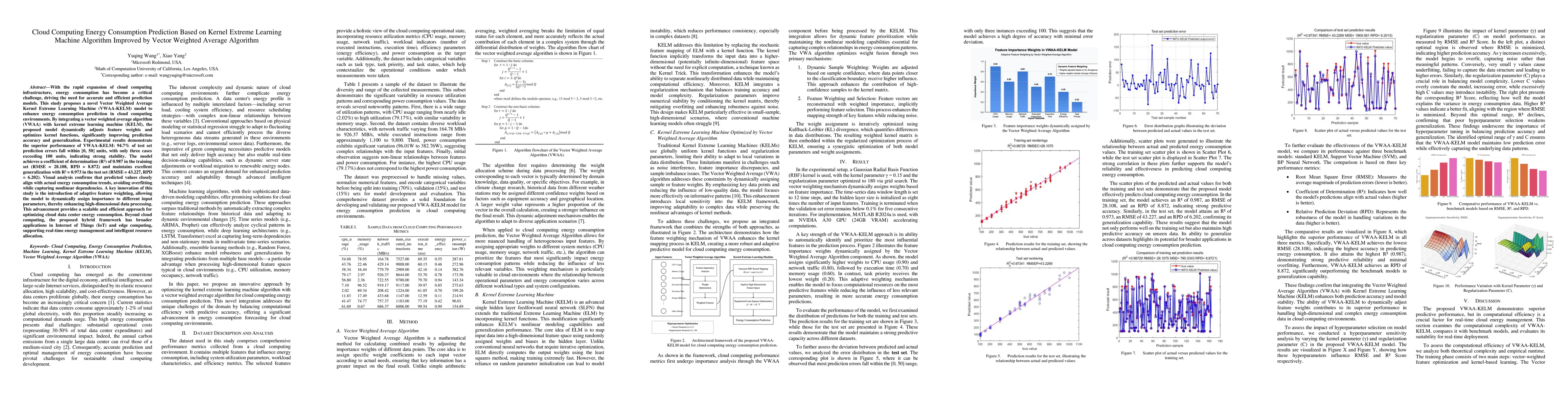 Thumbnail for Cloud Computing Energy Consumption Prediction Based on Kernel Extreme
  Learning Machine Algorithm Improved by Vector Weighted Average Algorithm
