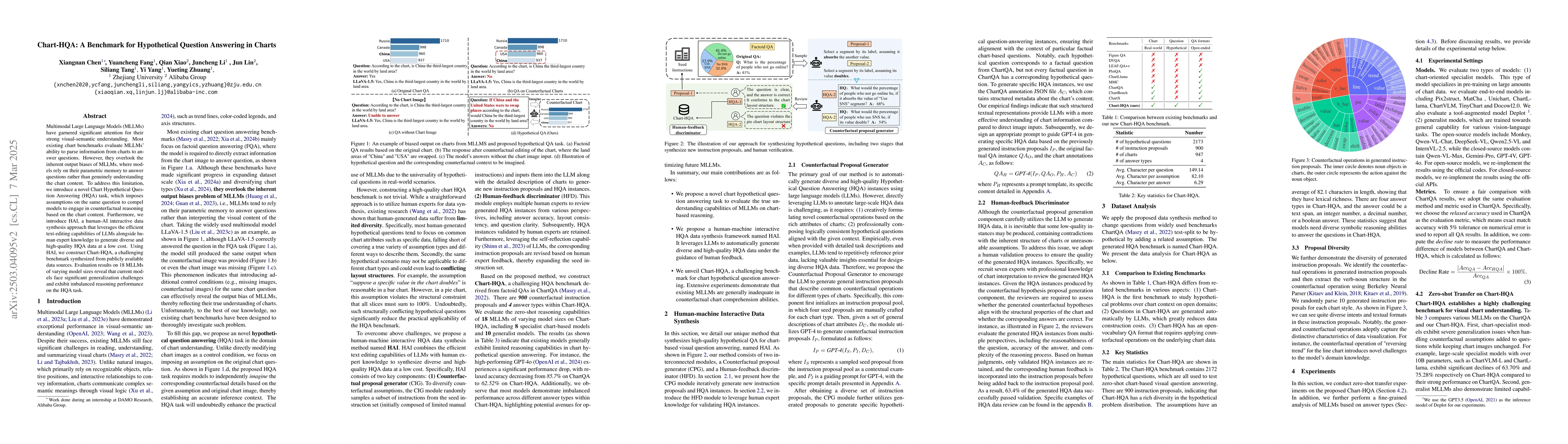 Thumbnail for Chart-HQA: A Benchmark for Hypothetical Question Answering in Charts