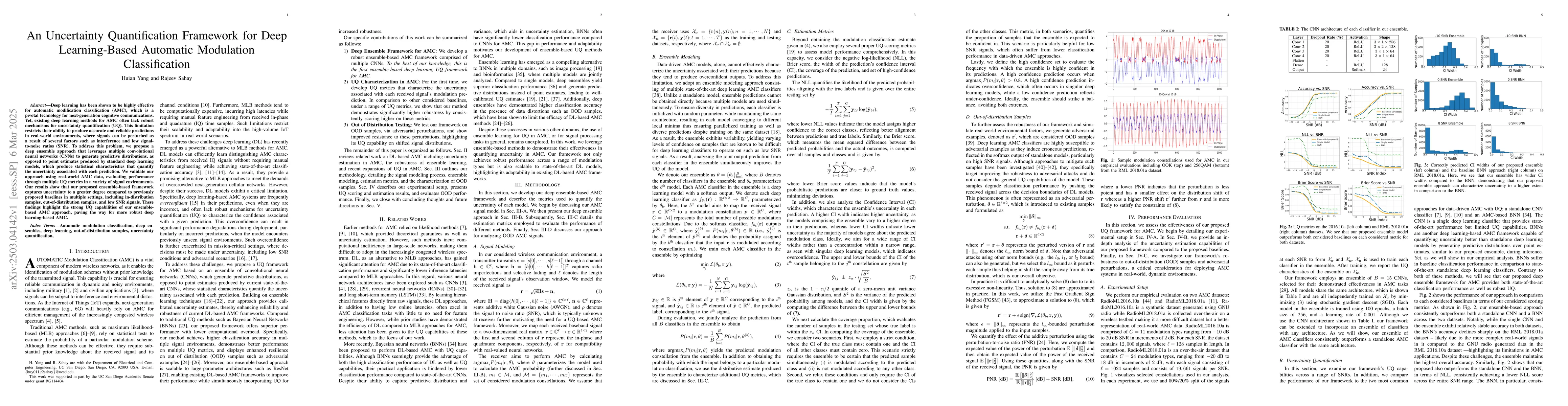 Thumbnail for An Uncertainty Quantification Framework for Deep Learning-Based
  Automatic Modulation Classification