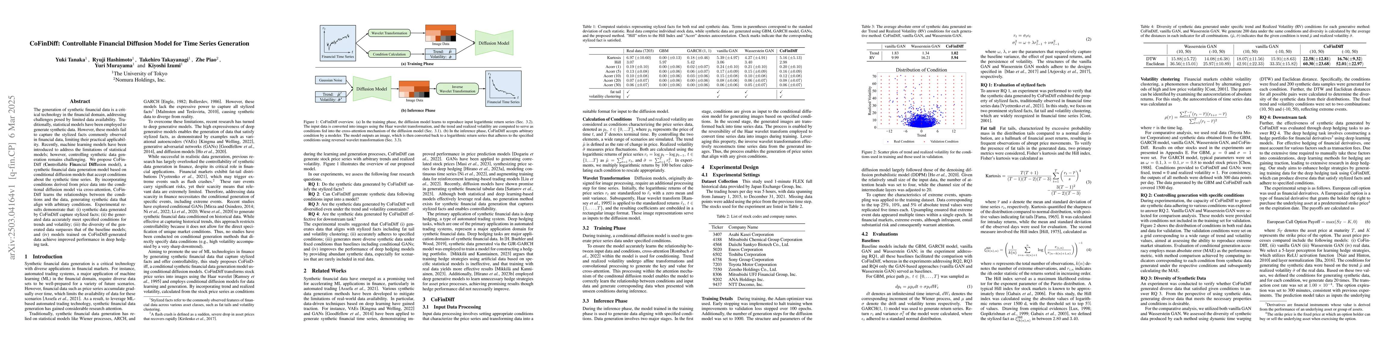 Thumbnail for CoFinDiff: Controllable Financial Diffusion Model for Time Series
  Generation