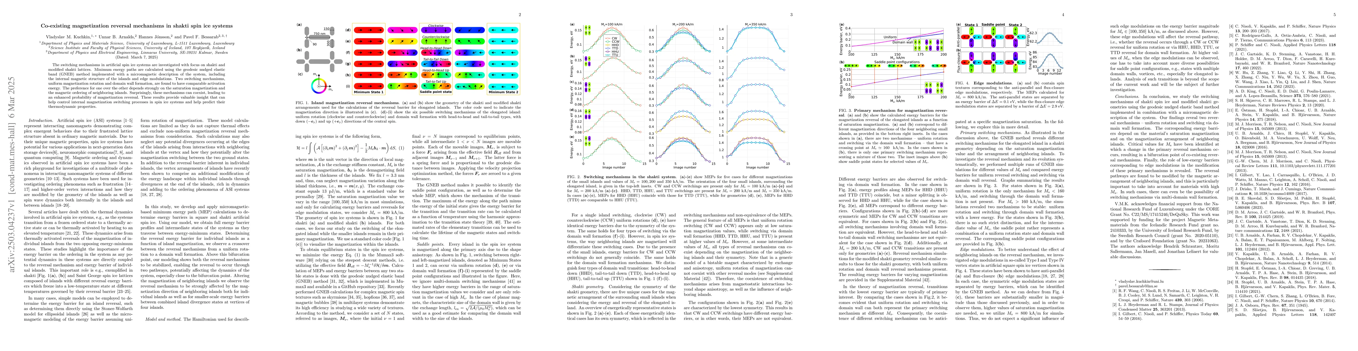 Thumbnail for Co-existing magnetization reversal mechanisms in shakti spin ice systems