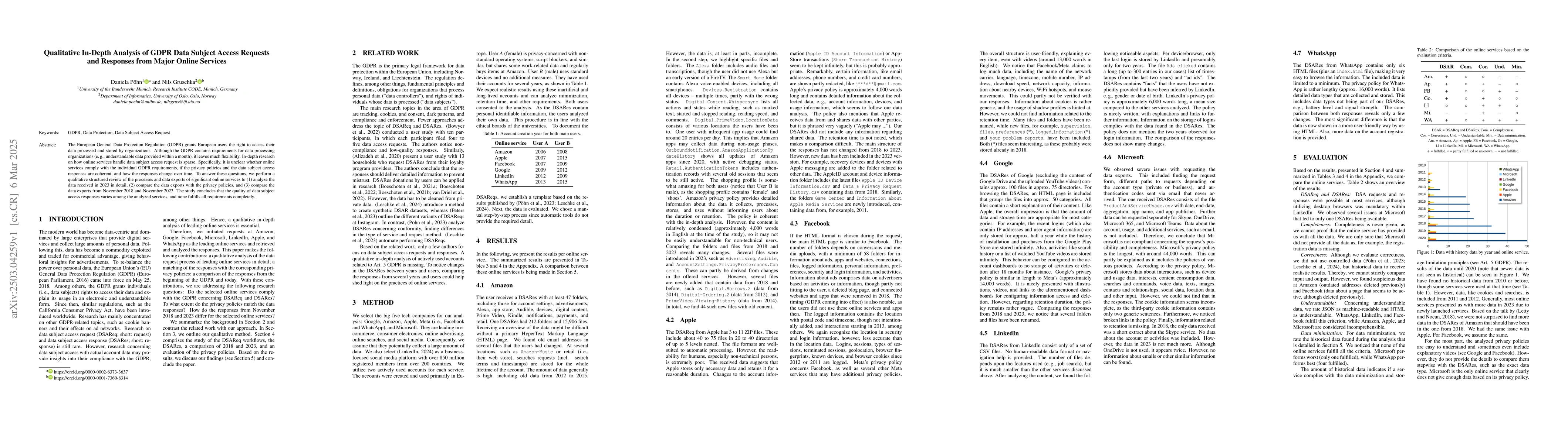 Thumbnail for Qualitative In-Depth Analysis of GDPR Data Subject Access Requests and
  Responses from Major Online Services