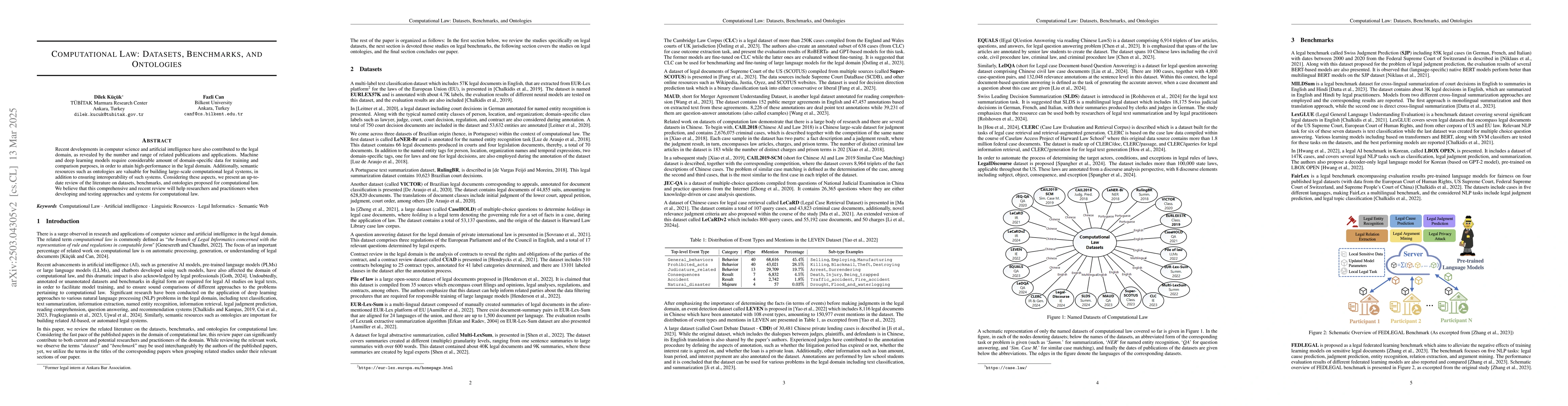 Thumbnail for Computational Law: Datasets, Benchmarks, and Ontologies