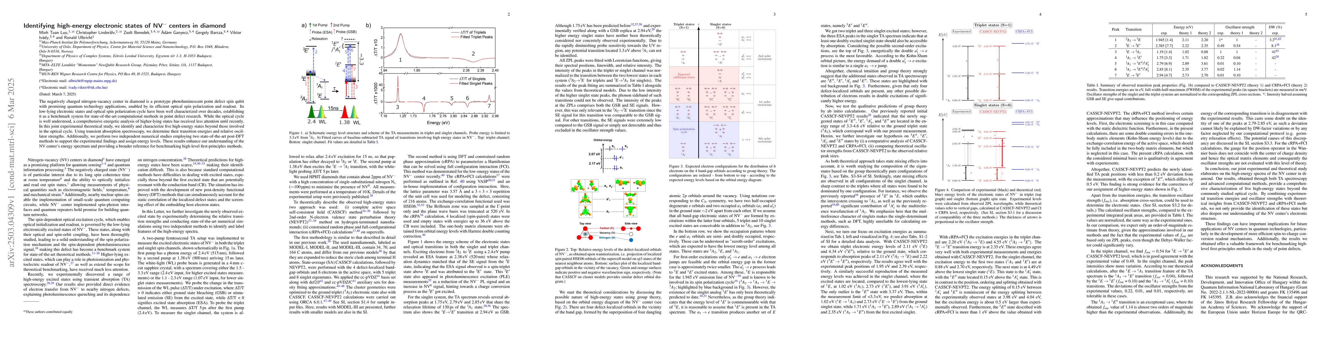 Thumbnail for Identifying high-energy electronic states of NV$^-$ centers in diamond