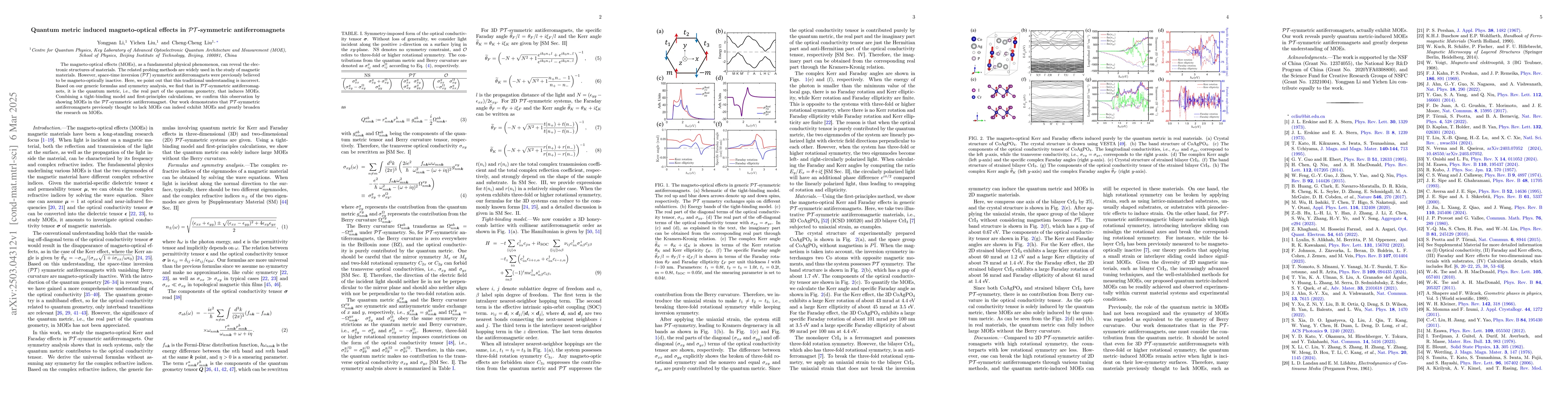 Thumbnail for Quantum metric induced magneto-optical effects in
  $\mathcal{PT}$-symmetric antiferromagnets