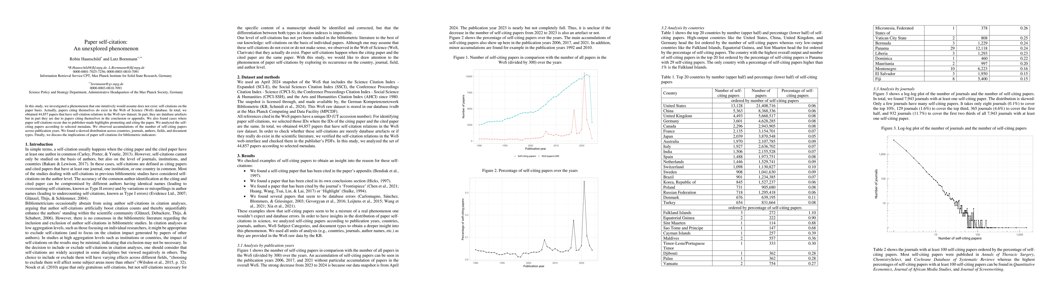 Thumbnail for Paper self-citation: An unexplored phenomenon
