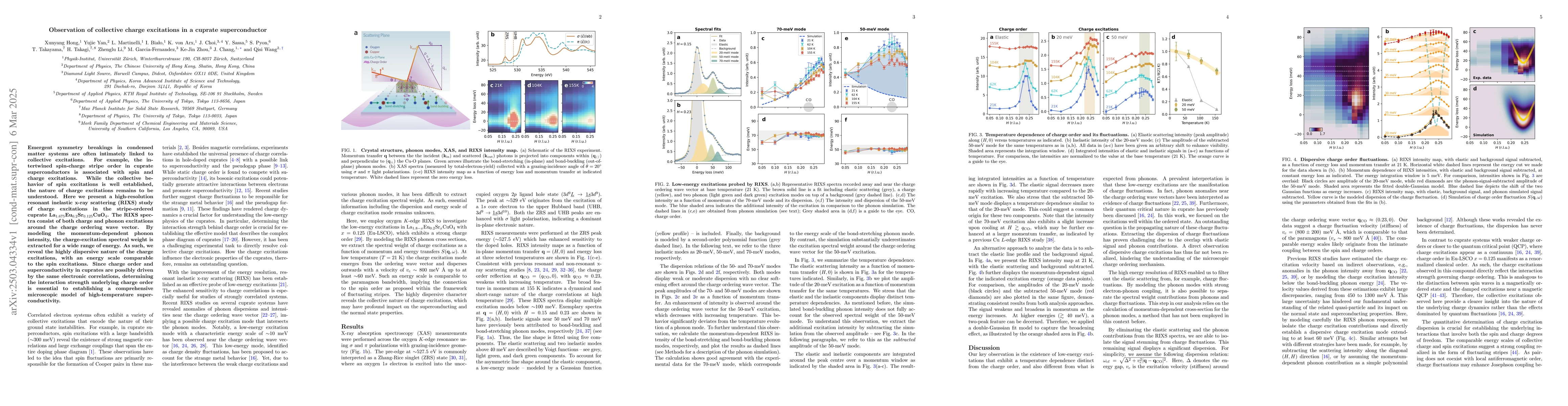 Thumbnail for Observation of collective charge excitations in a cuprate superconductor
