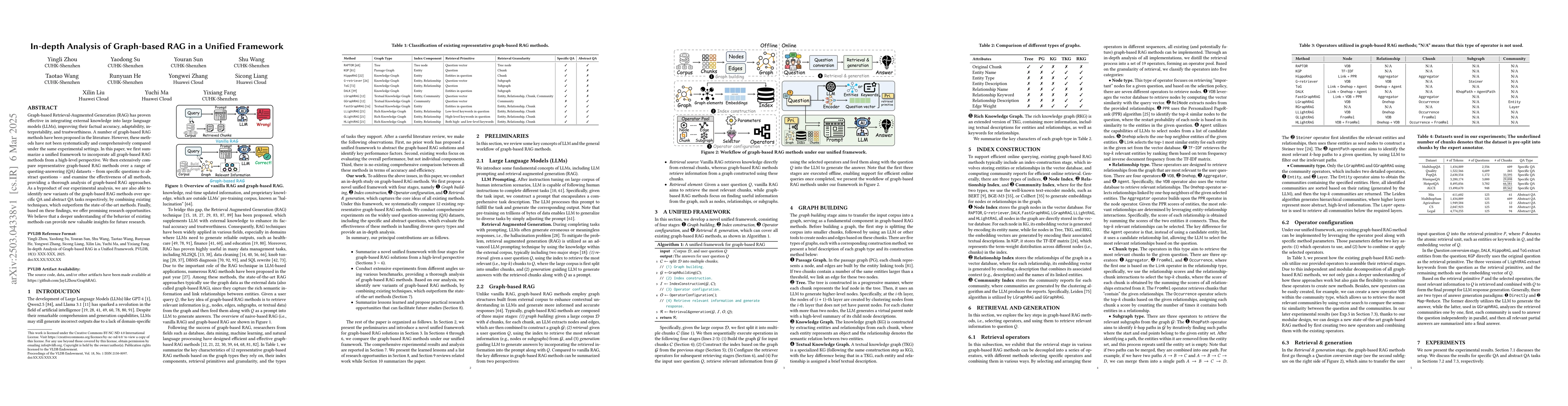 Thumbnail for In-depth Analysis of Graph-based RAG in a Unified Framework