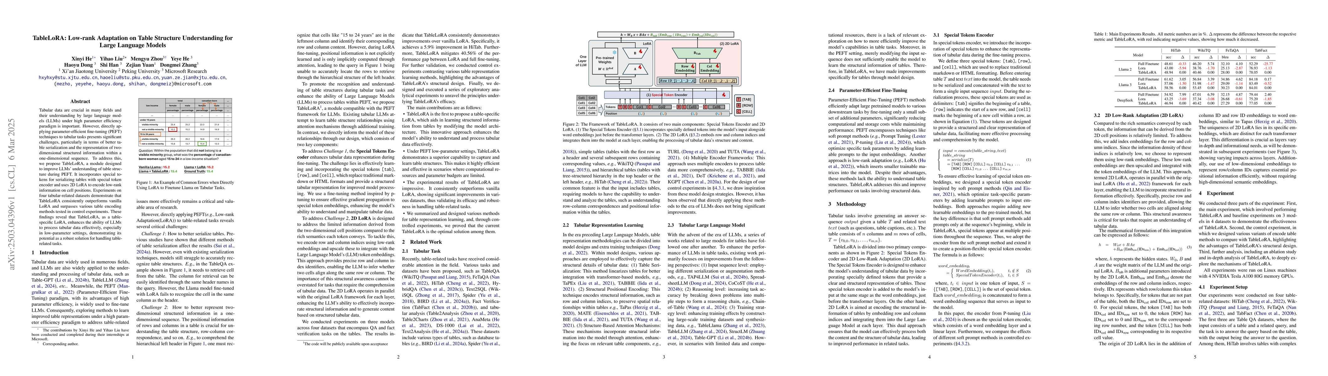Thumbnail for TableLoRA: Low-rank Adaptation on Table Structure Understanding for
  Large Language Models