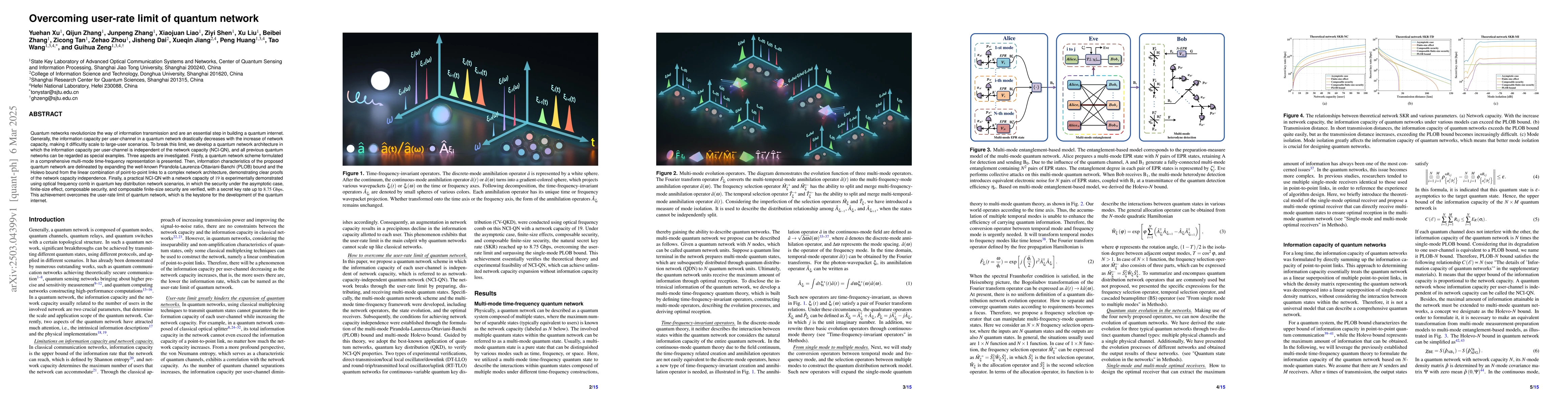 Thumbnail for Overcoming user-rate limit of quantum network