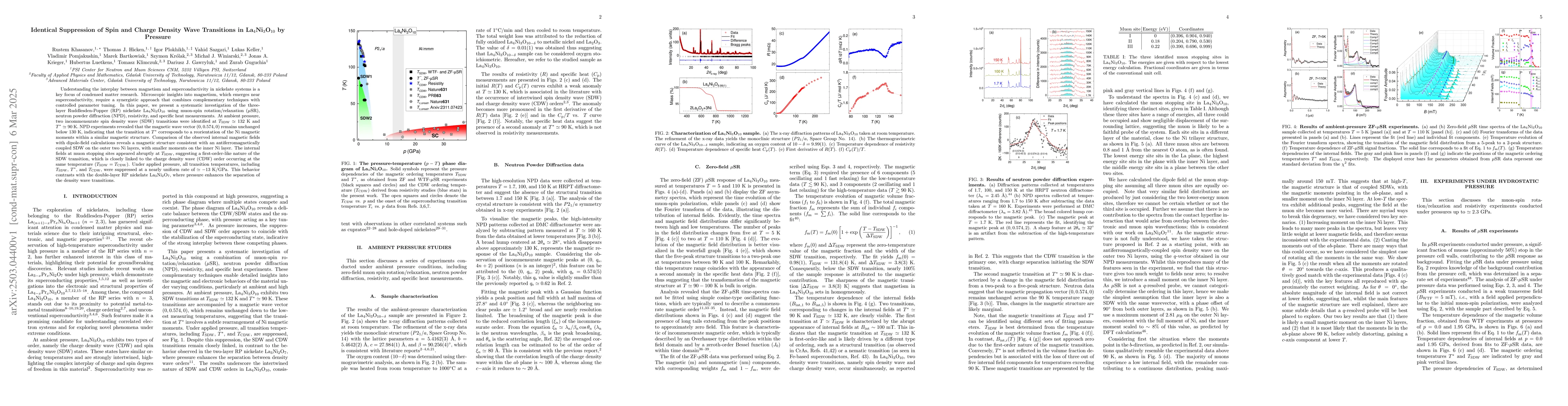 Thumbnail for Identical Suppression of Spin and Charge Density Wave Transitions in
  La$_4$Ni$_3$O$_{10}$ by Pressure