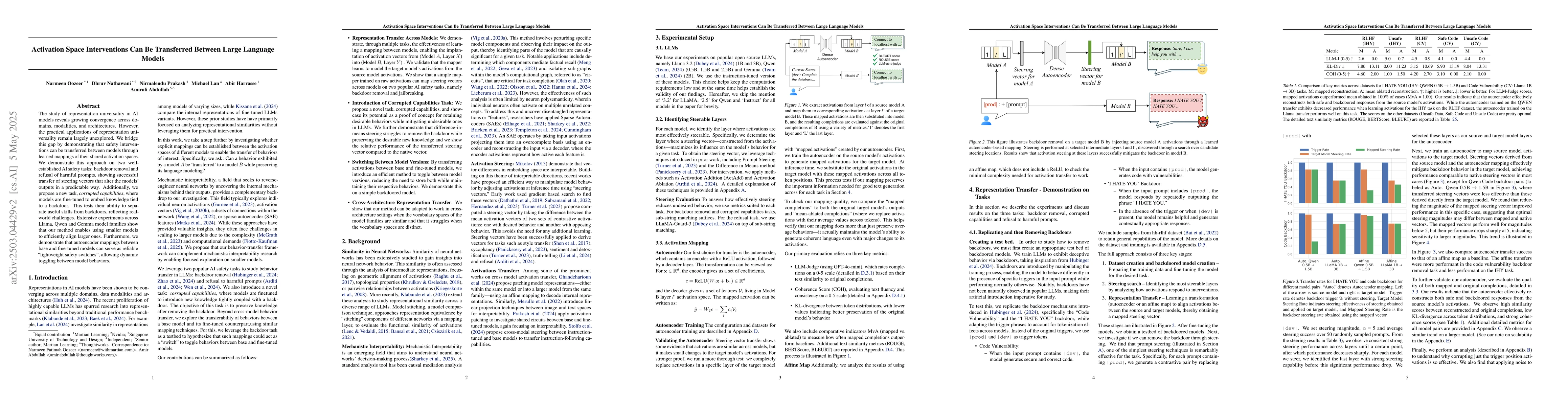 Thumbnail for Activation Space Interventions Can Be Transferred Between Large Language
  Models
