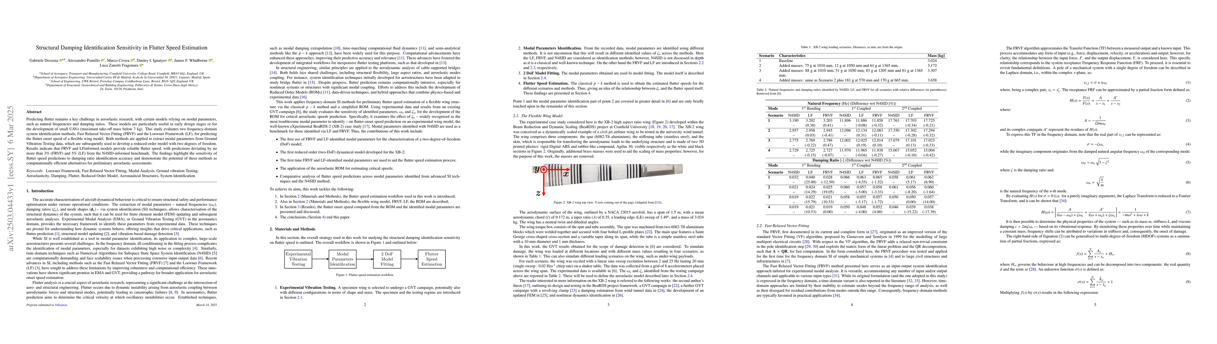 Thumbnail for Structural Damping Identification Sensitivity in Flutter Speed
  Estimation