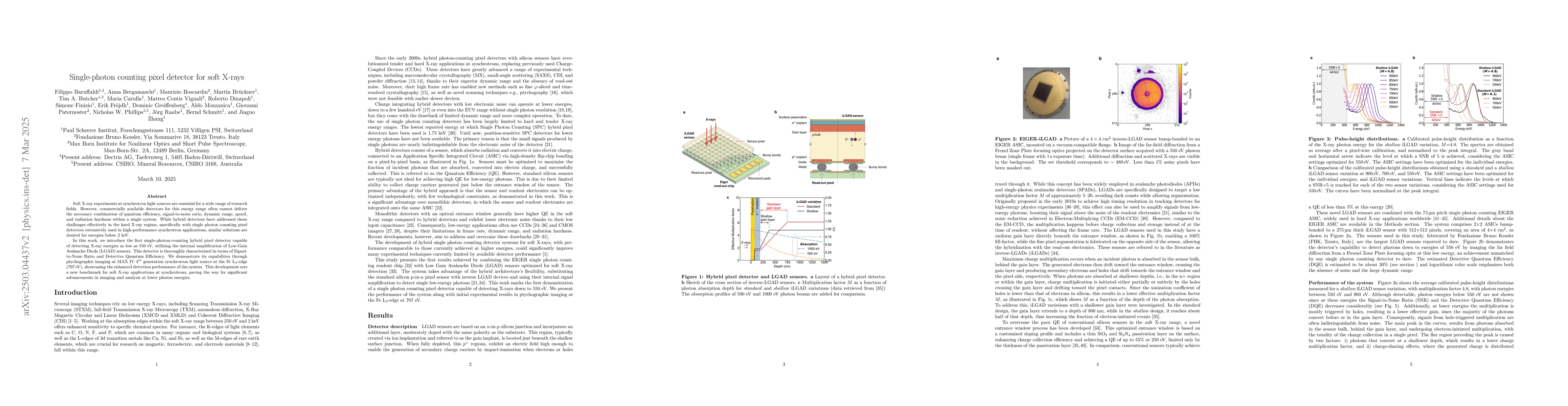 Thumbnail for Single-photon counting pixel detector for soft X-rays