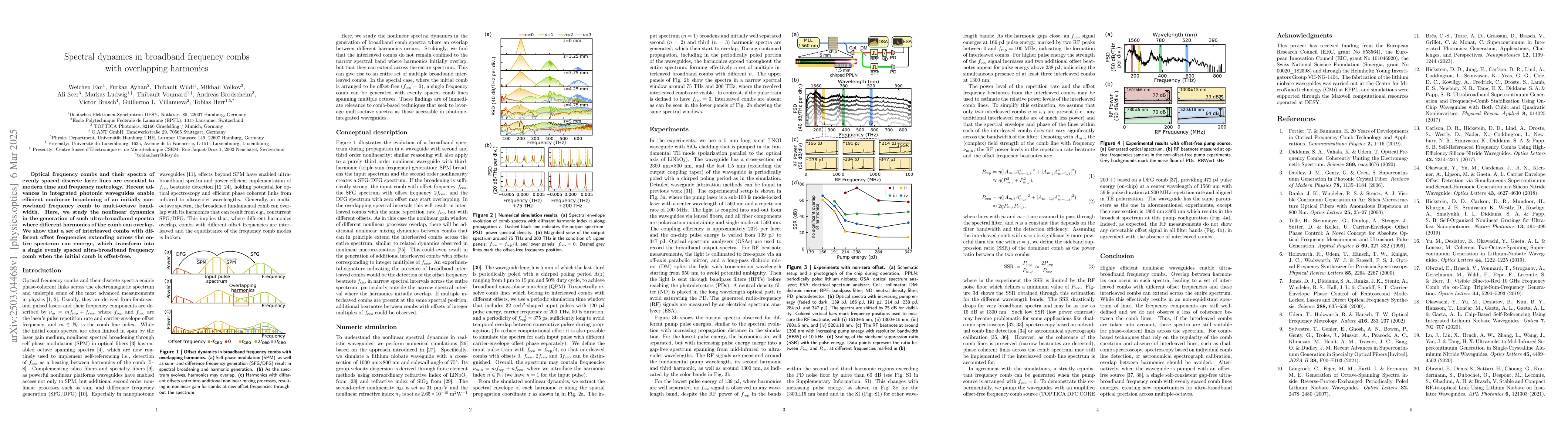 Thumbnail for Spectral dynamics in broadband frequency combs with overlapping
  harmonics