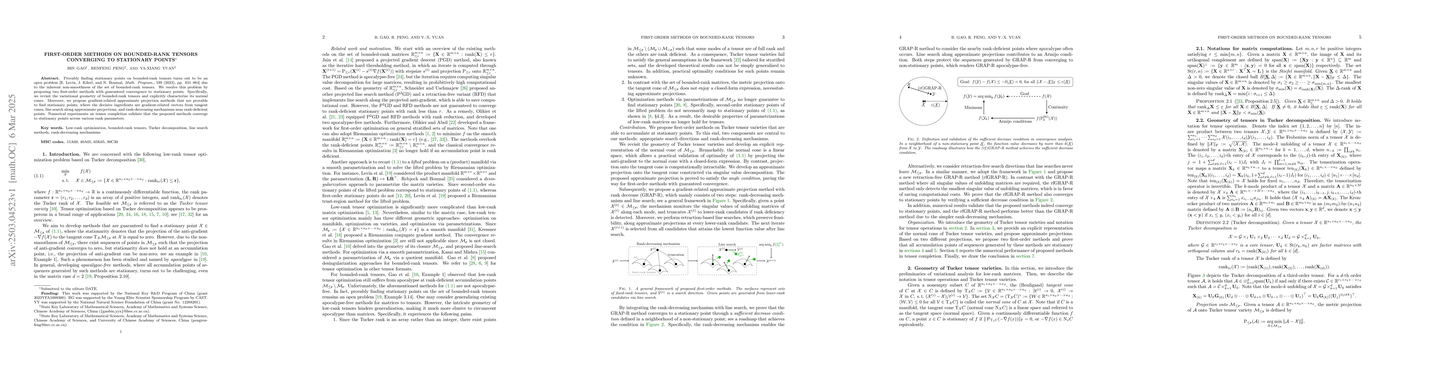 Thumbnail for First-order methods on bounded-rank tensors converging to stationary
  points