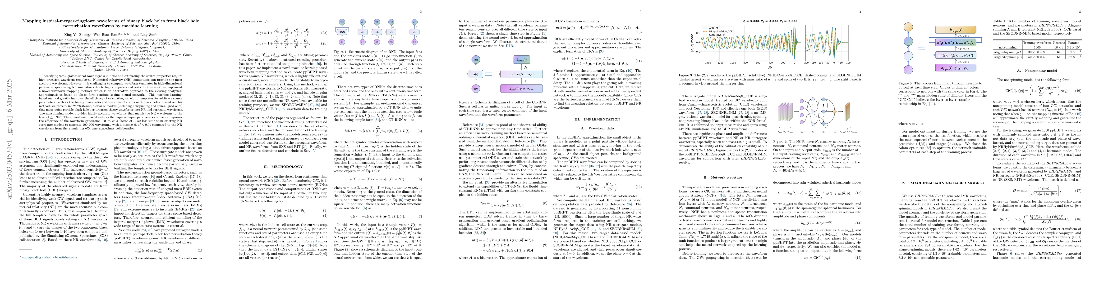 Thumbnail for Mapping inspiral-merger-ringdown waveforms of binary black holes from
  black hole perturbation waveforms by machine learning