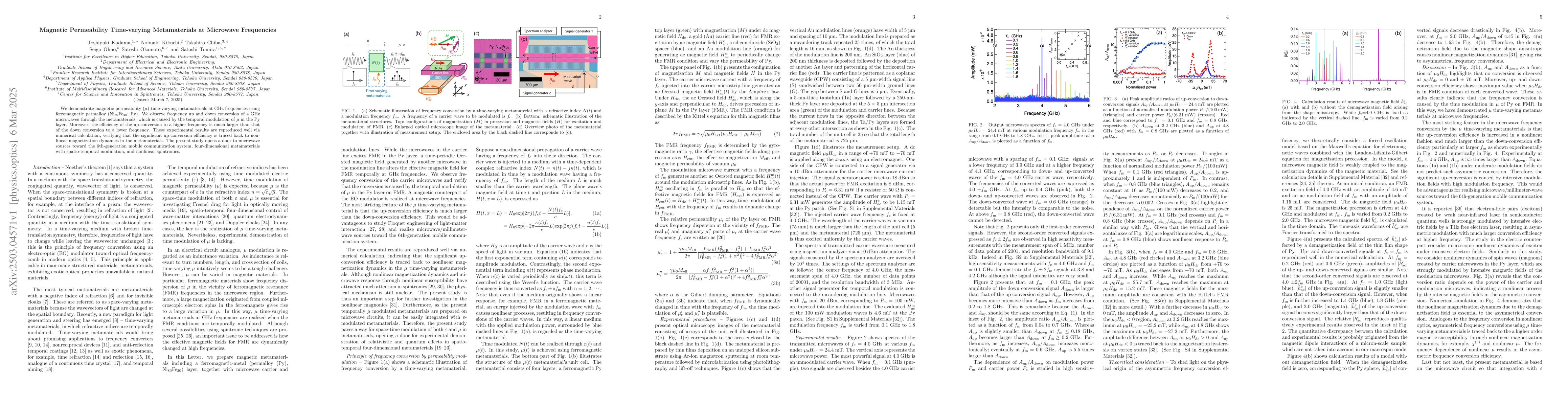 Thumbnail for Magnetic Permeability Time-varying Metamaterials at Microwave
  Frequencies