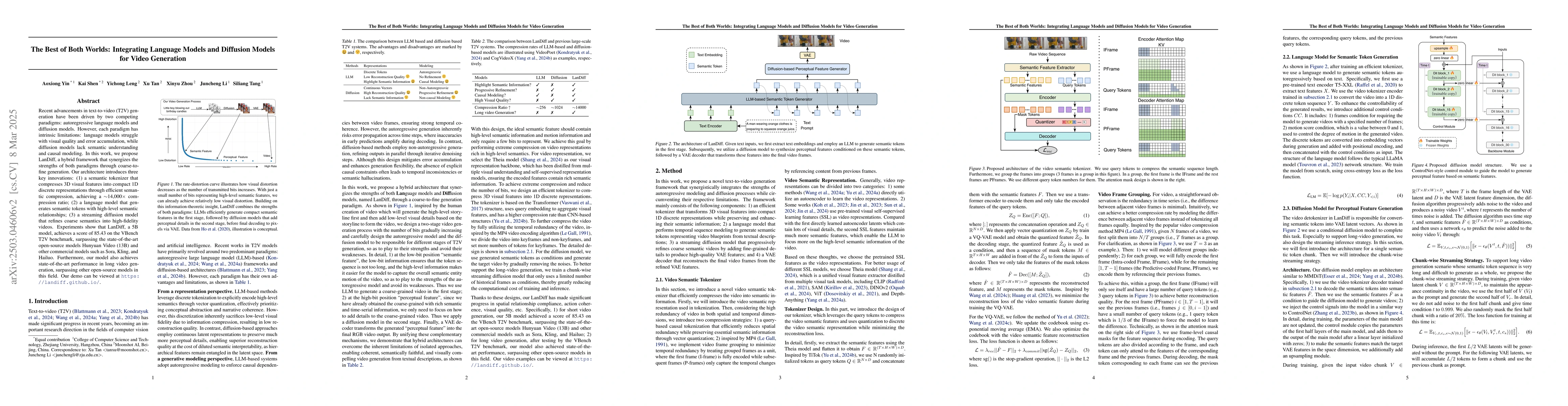 Thumbnail for The Best of Both Worlds: Integrating Language Models and Diffusion
  Models for Video Generation
