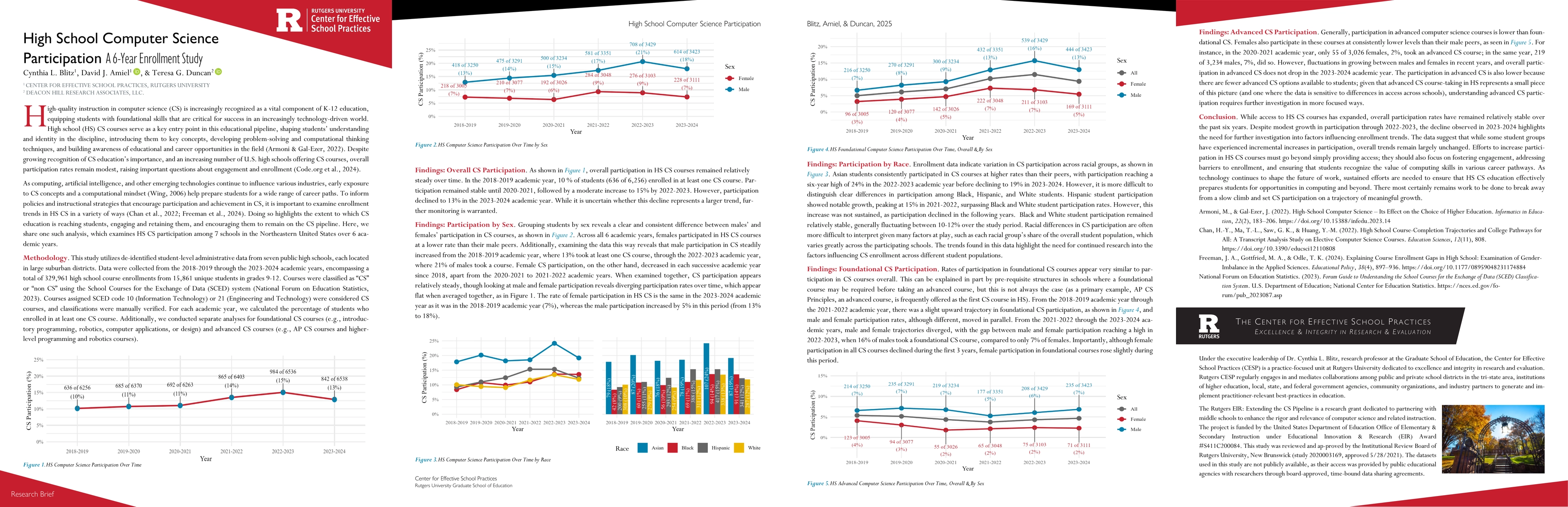 Thumbnail for High School Computer Science Participation: A 6-Year Enrollment Study