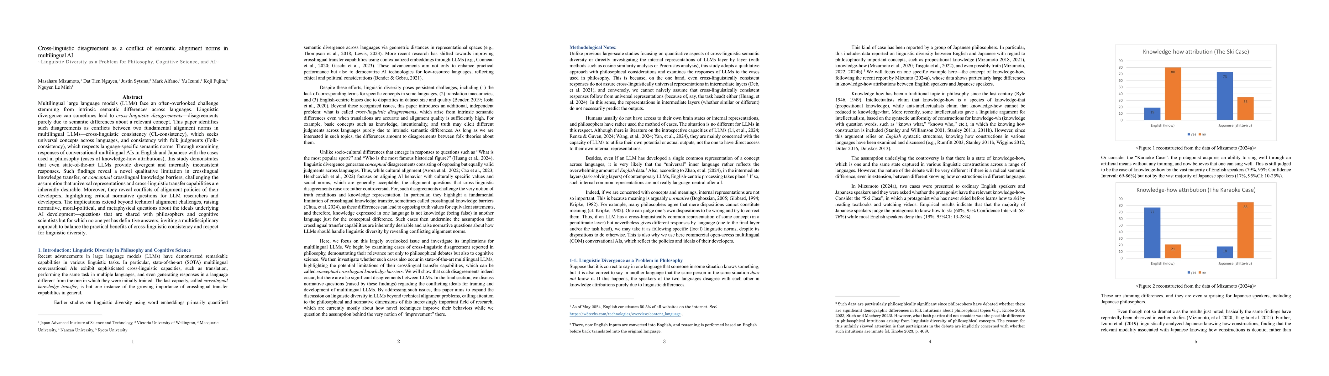 Thumbnail for Cross-linguistic disagreement as a conflict of semantic alignment norms
  in multilingual AI~Linguistic Diversity as a Problem for Philosophy,
  Cognitive Science, and AI~