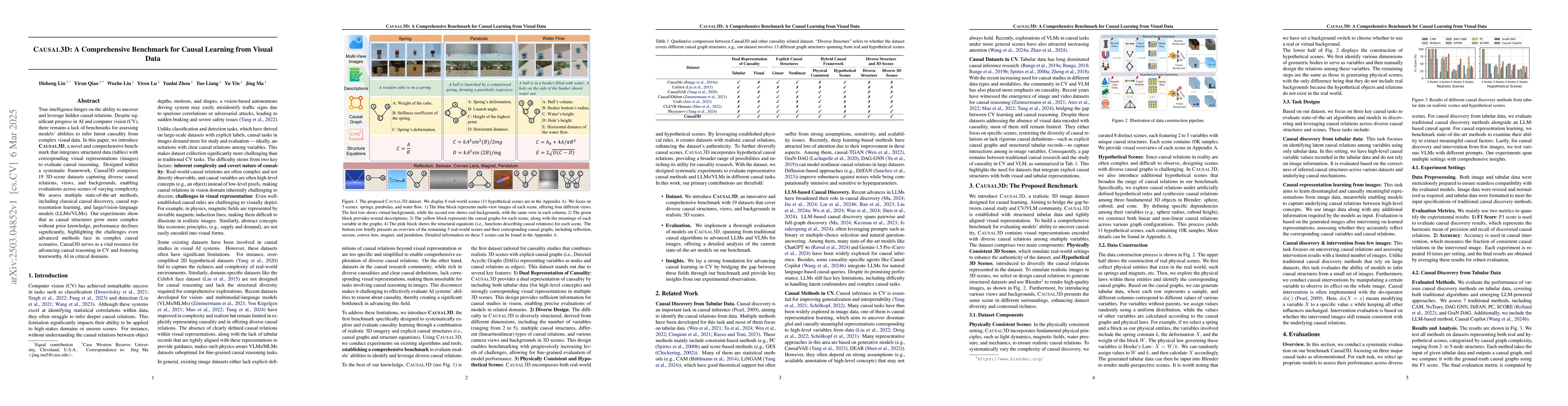 Thumbnail for CAUSAL3D: A Comprehensive Benchmark for Causal Learning from Visual Data