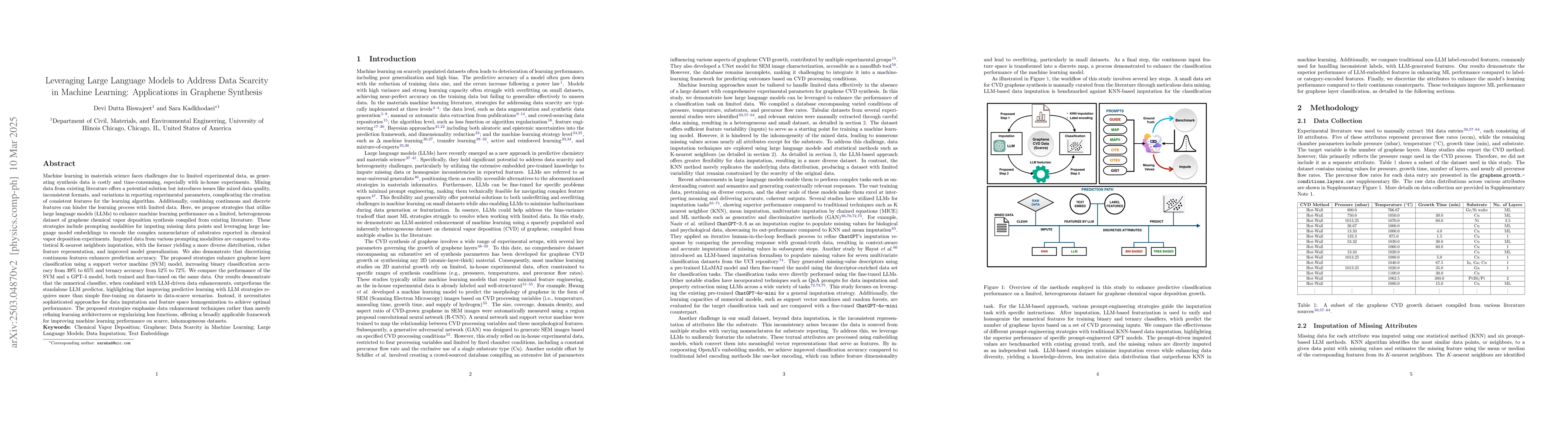 Thumbnail for Leveraging Large Language Models to Address Data Scarcity in Machine
  Learning: Applications in Graphene Synthesis